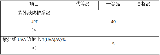 元茂